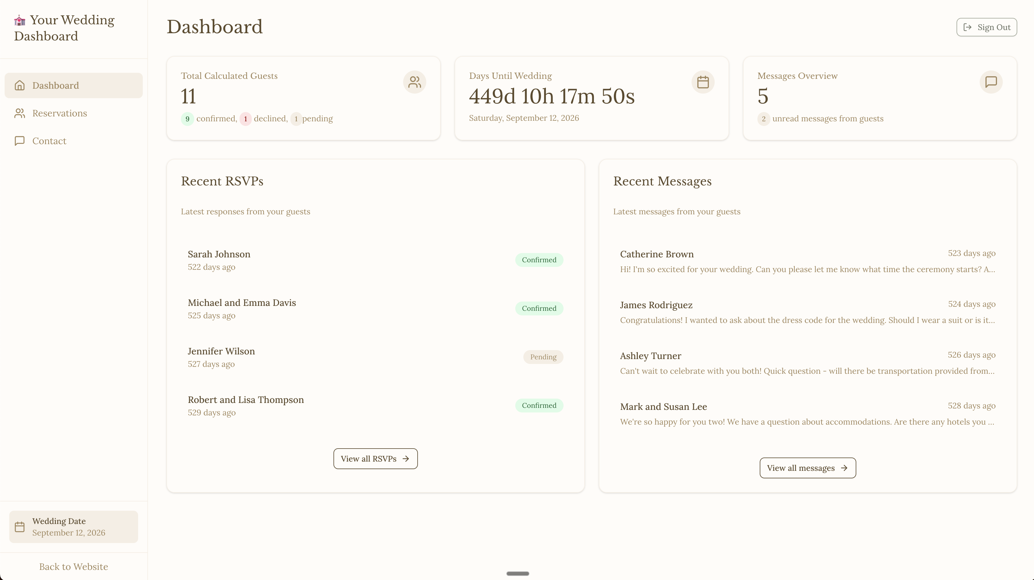 Wedding dashboard overview
